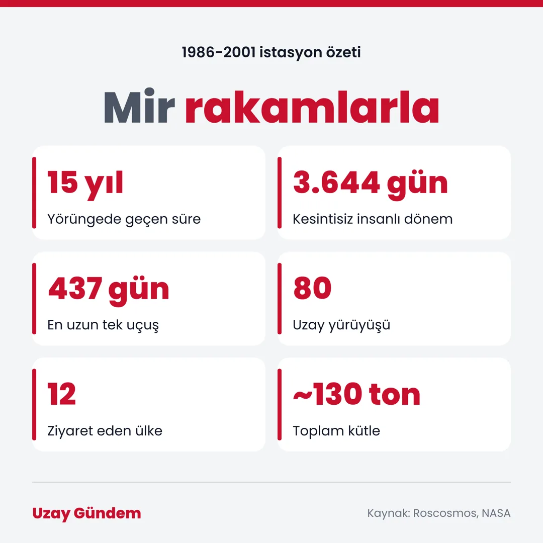 Mir rakamlarla