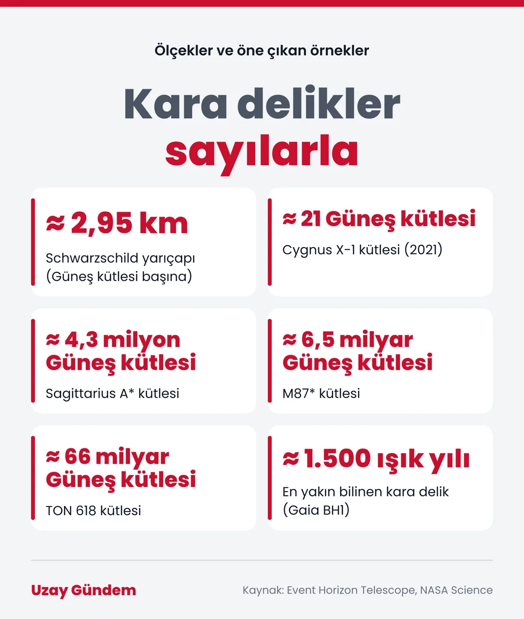 Kara delikler sayılarla