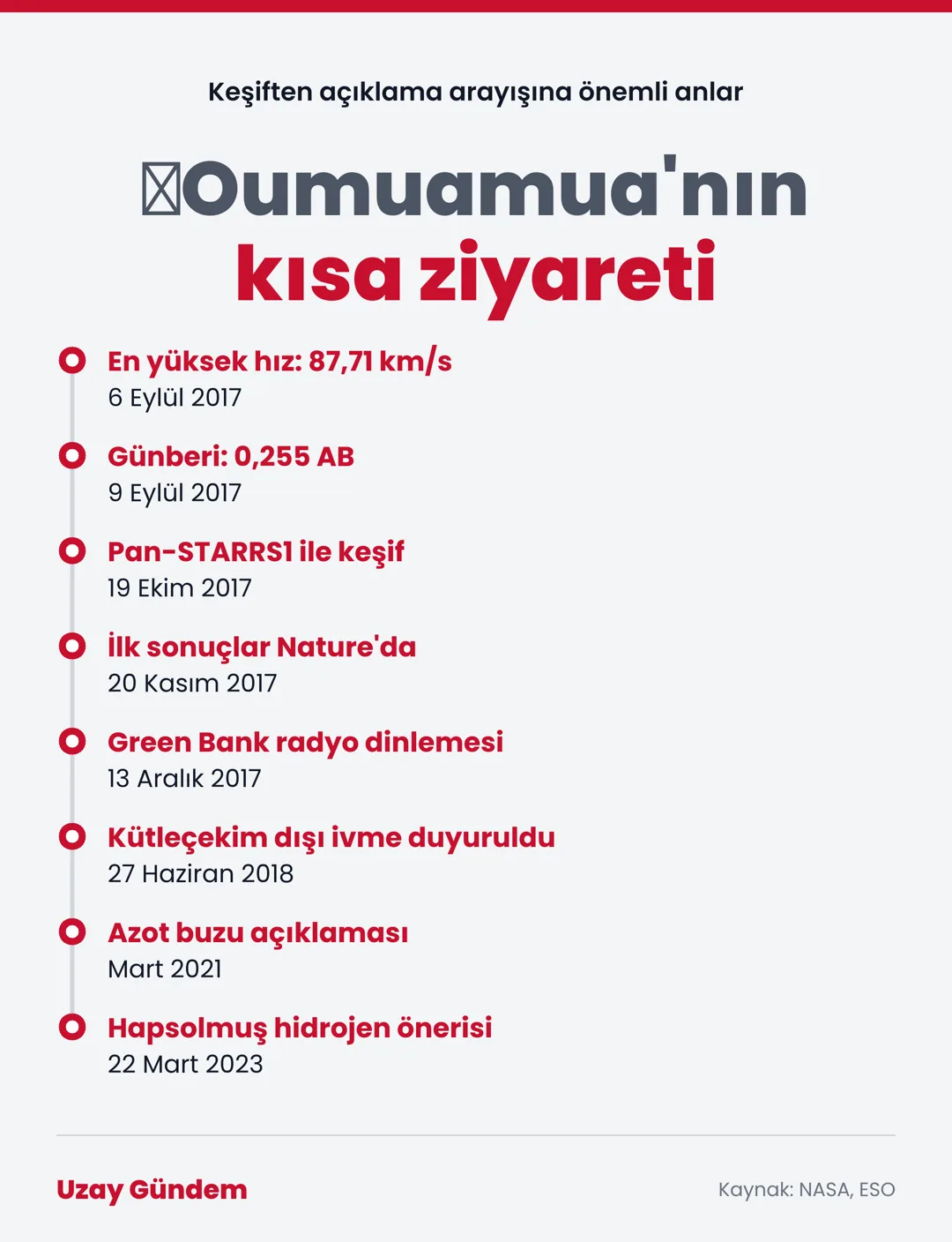 ʻOumuamua'nın kısa ziyareti