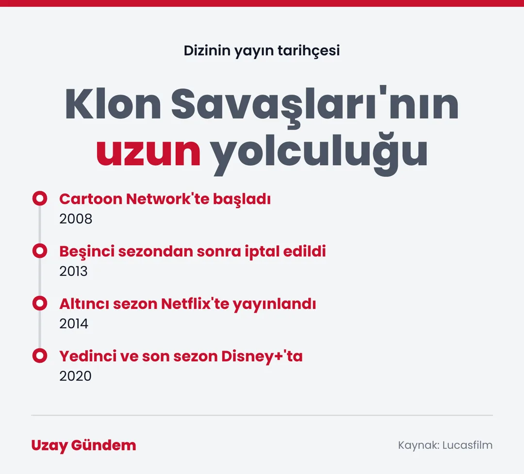 Klon Savaşları'nın uzun yolculuğu