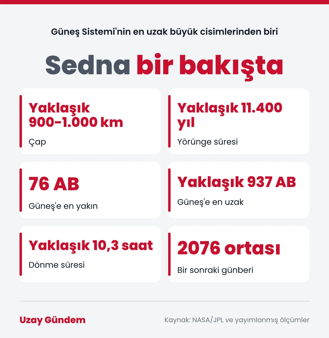 Sedna bir bakışta