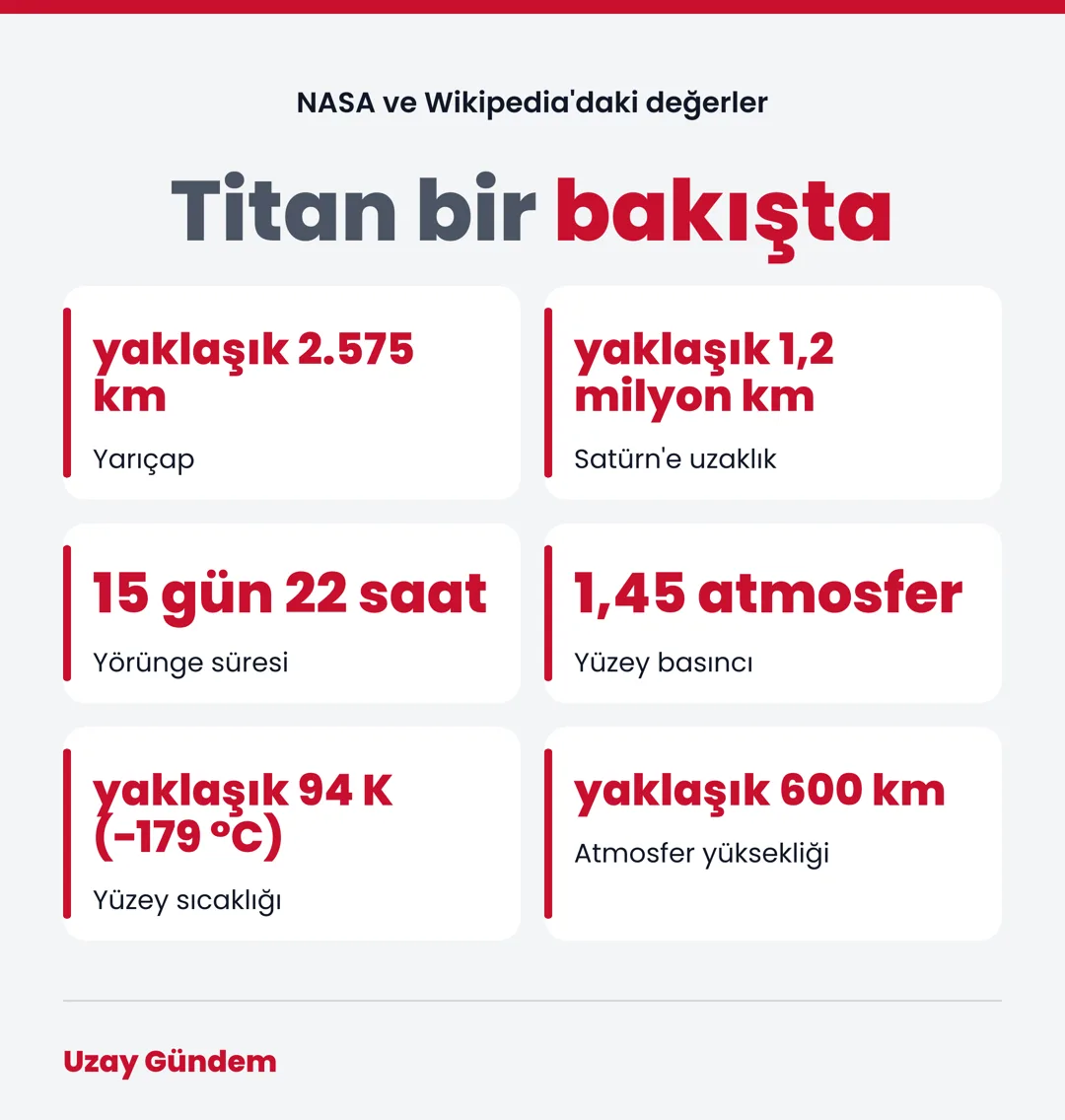 Titan bir bakışta