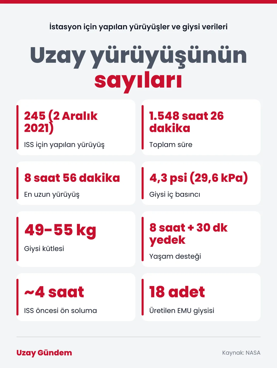 Uzay yürüyüşünün sayıları
