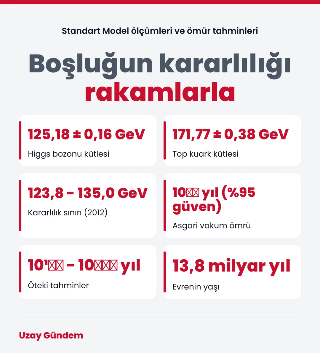 Boşluğun kararlılığı rakamlarla