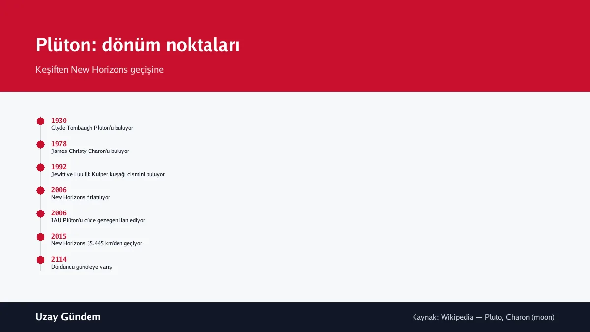 Plüton: dönüm noktaları