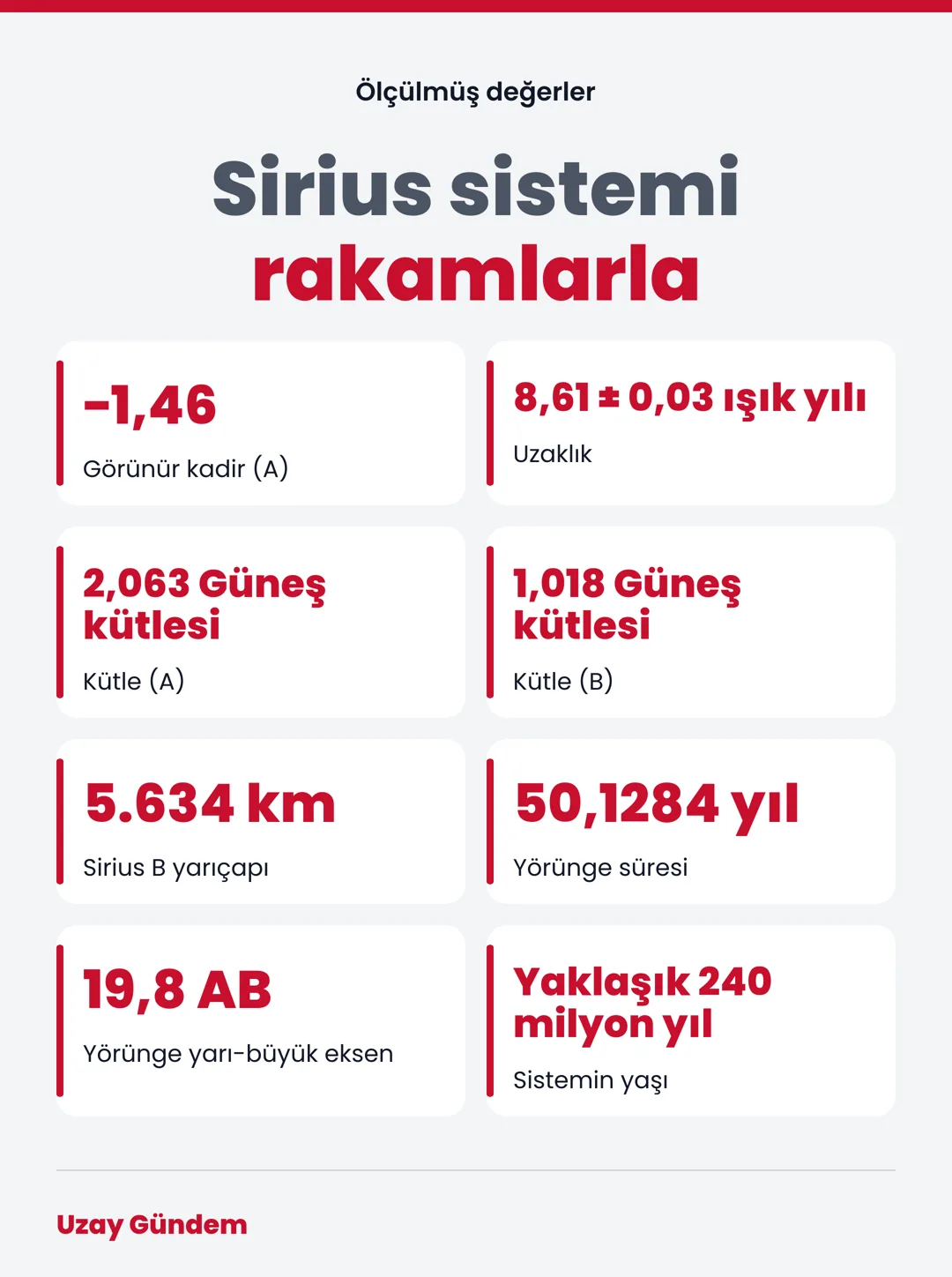 Sirius sistemi rakamlarla