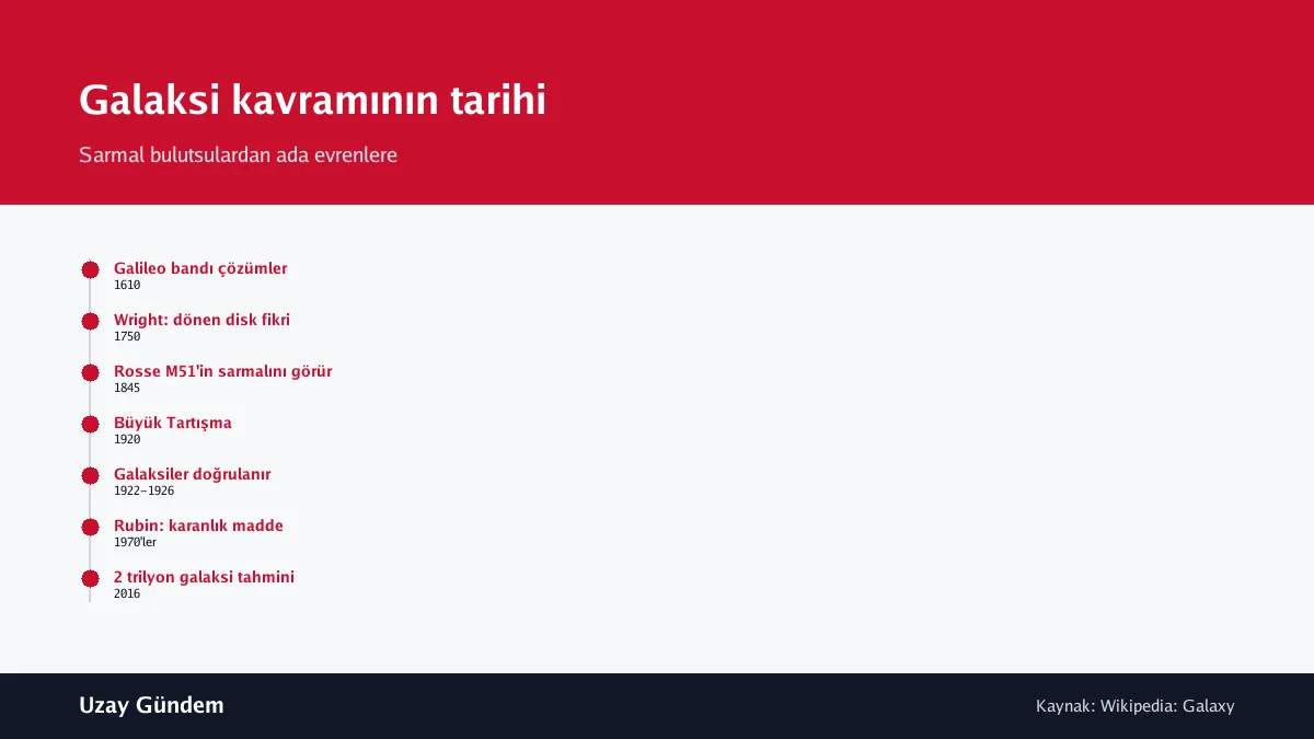 Galaksi kavramının tarihi