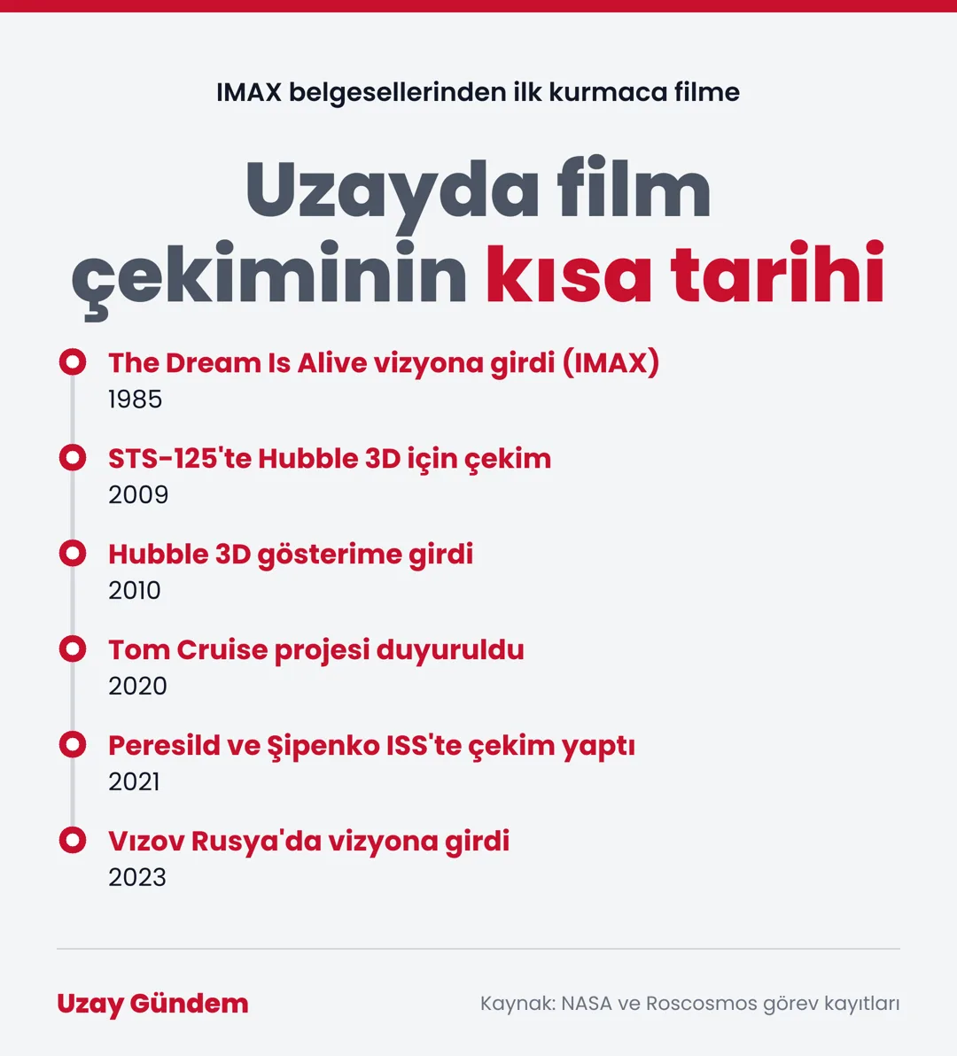 Uzayda film çekiminin kısa tarihi