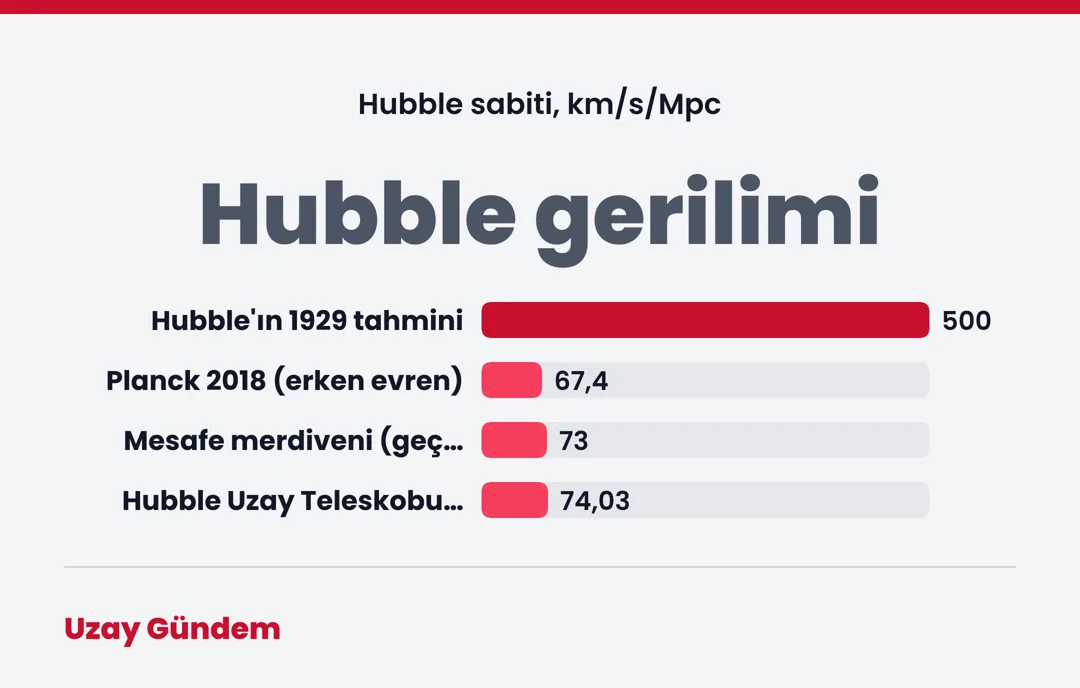 Hubble gerilimi