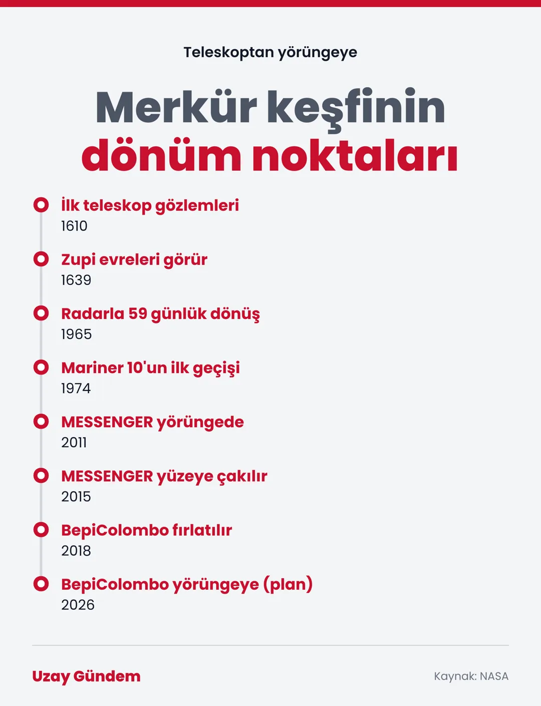 Merkür keşfinin dönüm noktaları