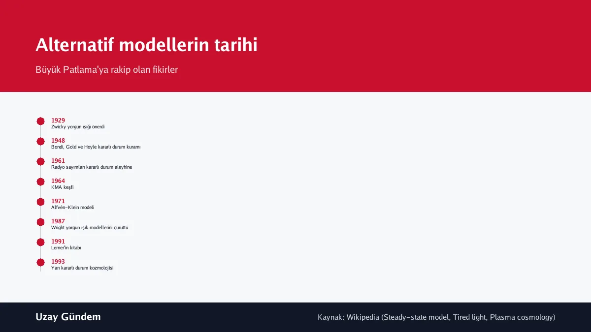 Alternatif modellerin tarihi