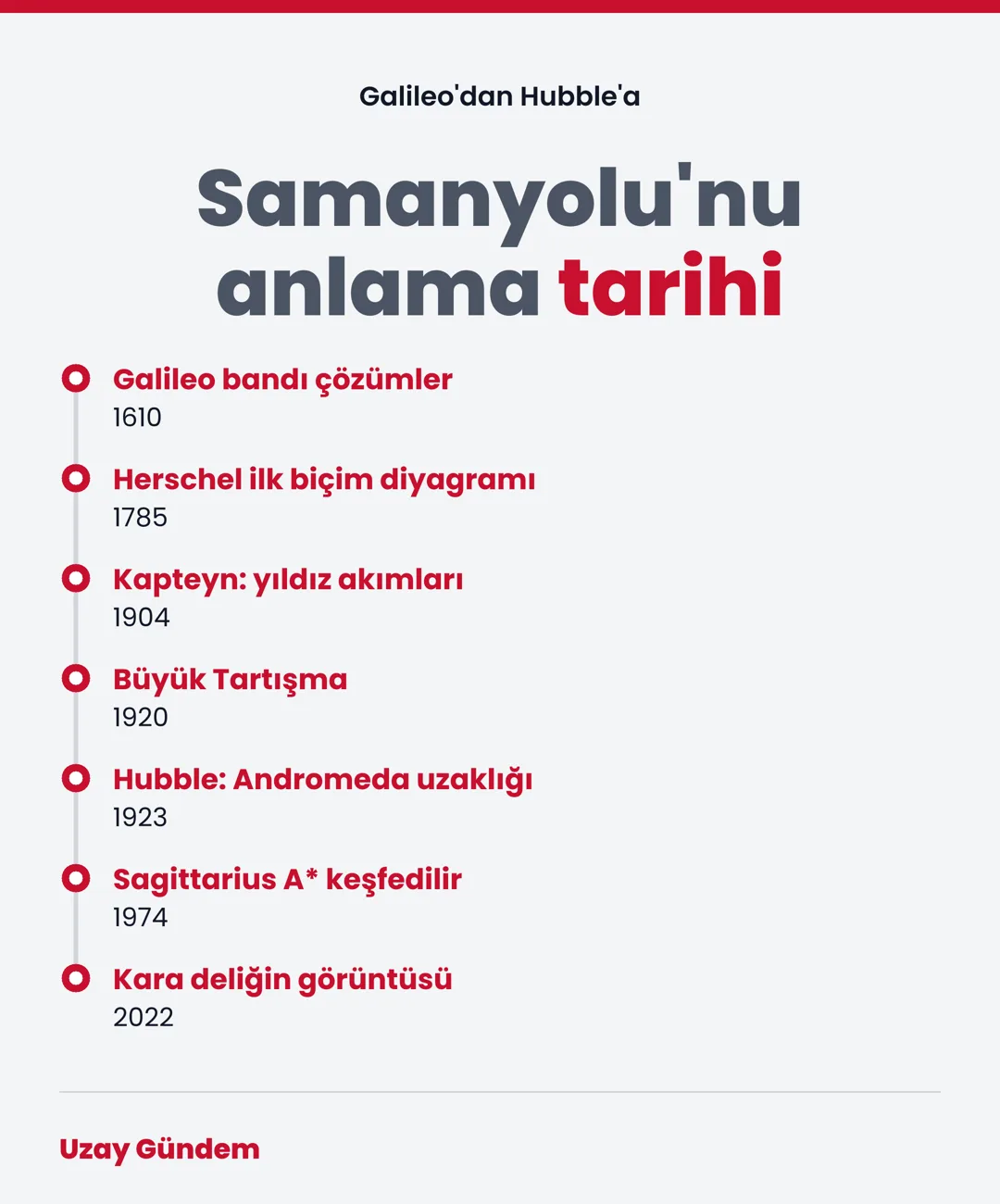 Samanyolu'nu anlama tarihi