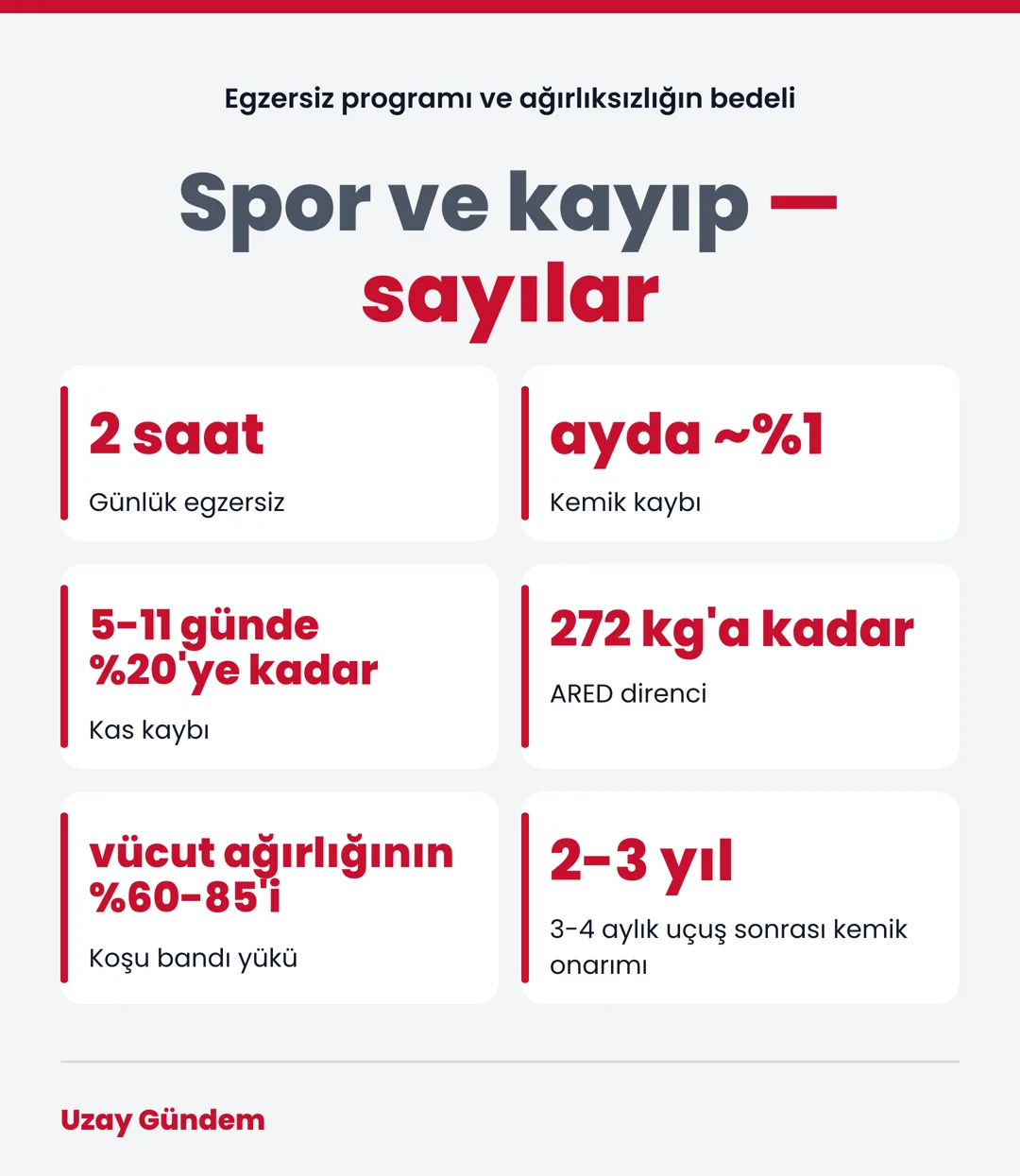 Spor ve kayıp — sayılar