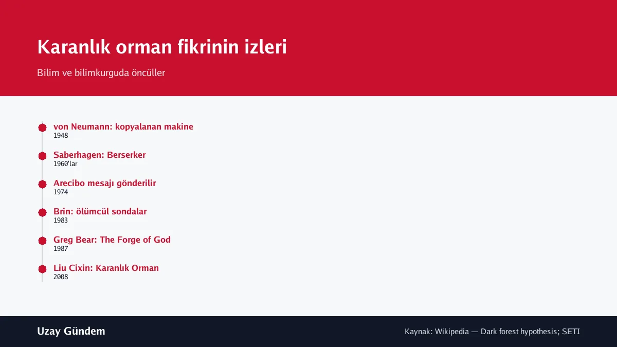 Karanlık orman fikrinin izleri