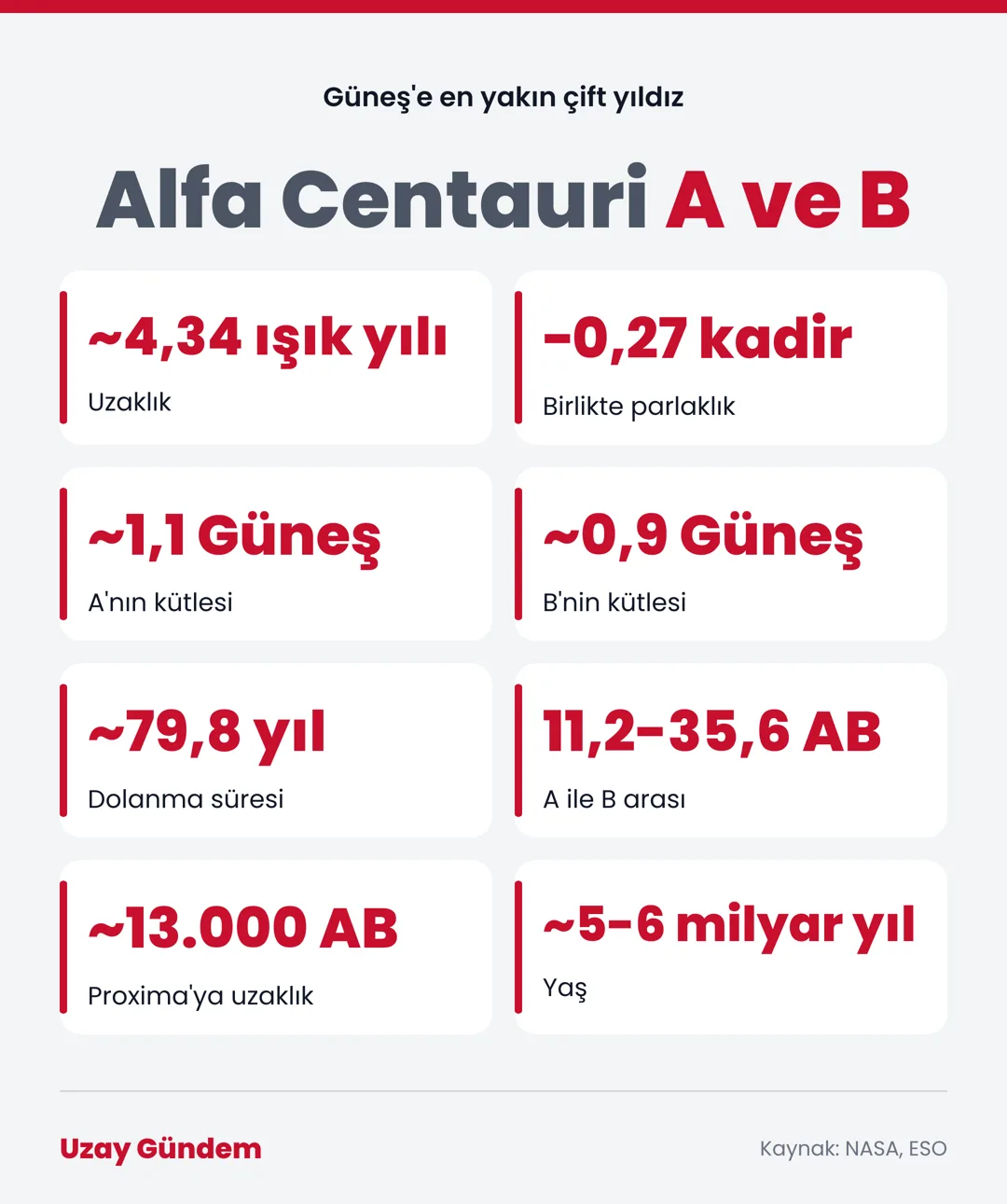 Alfa Centauri A ve B