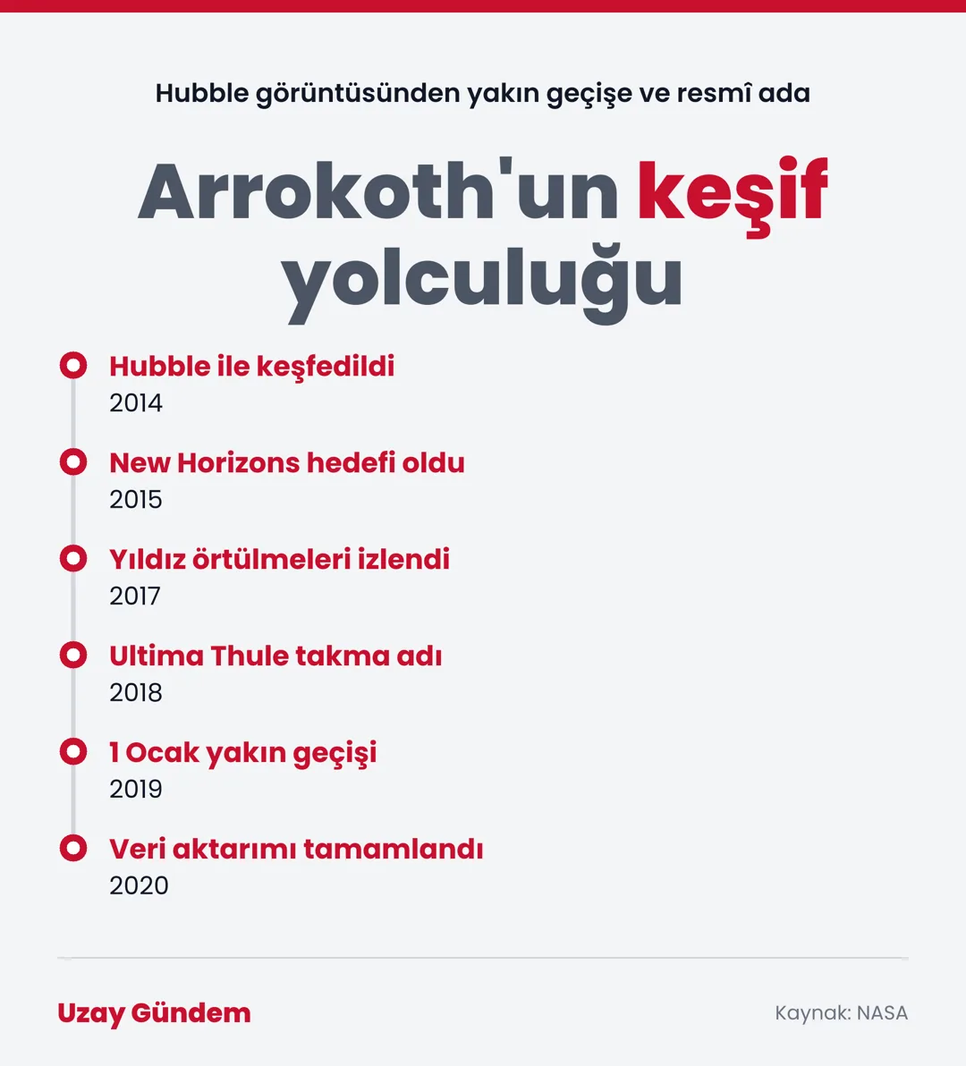 Arrokoth'un keşif yolculuğu