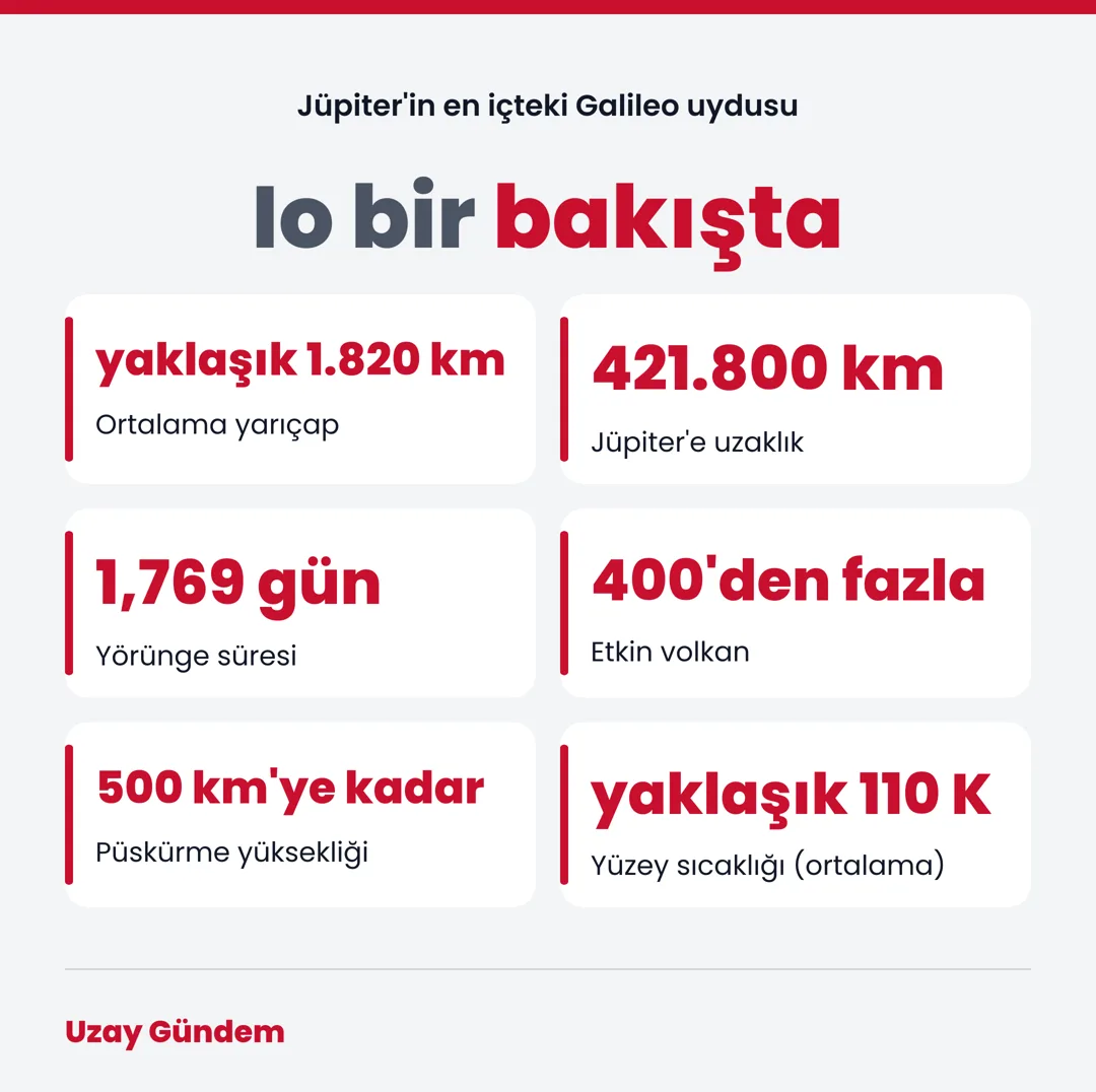 Io bir bakışta