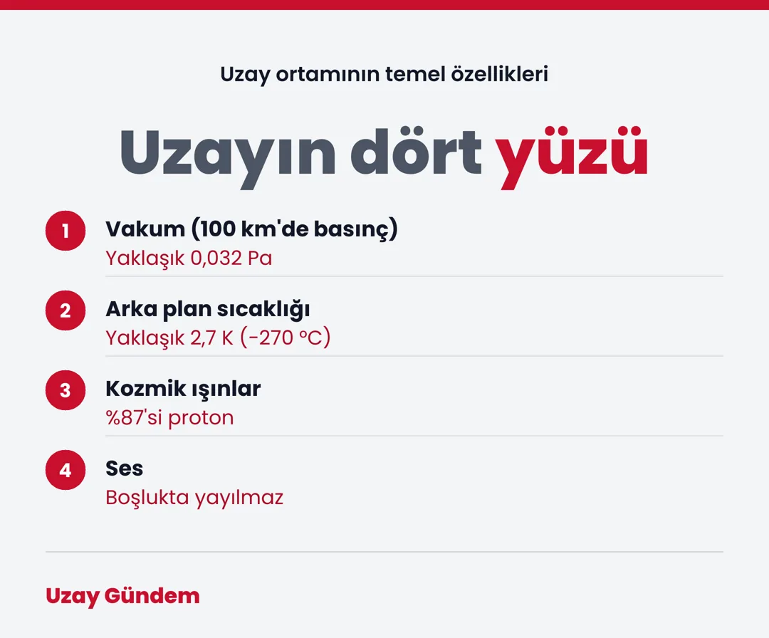 Uzayın dört yüzü