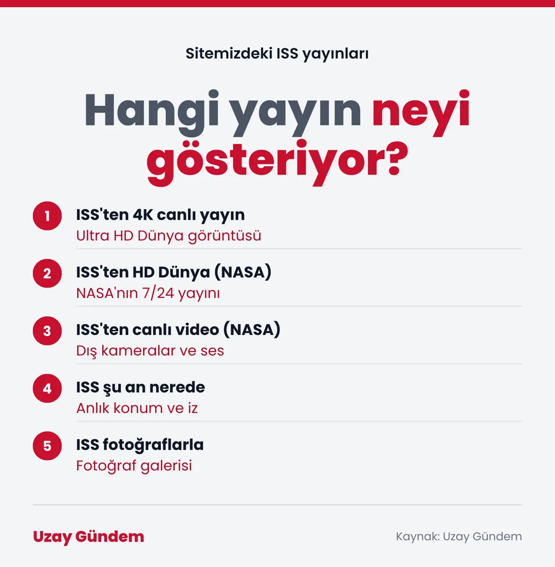 Hangi yayın neyi gösteriyor?