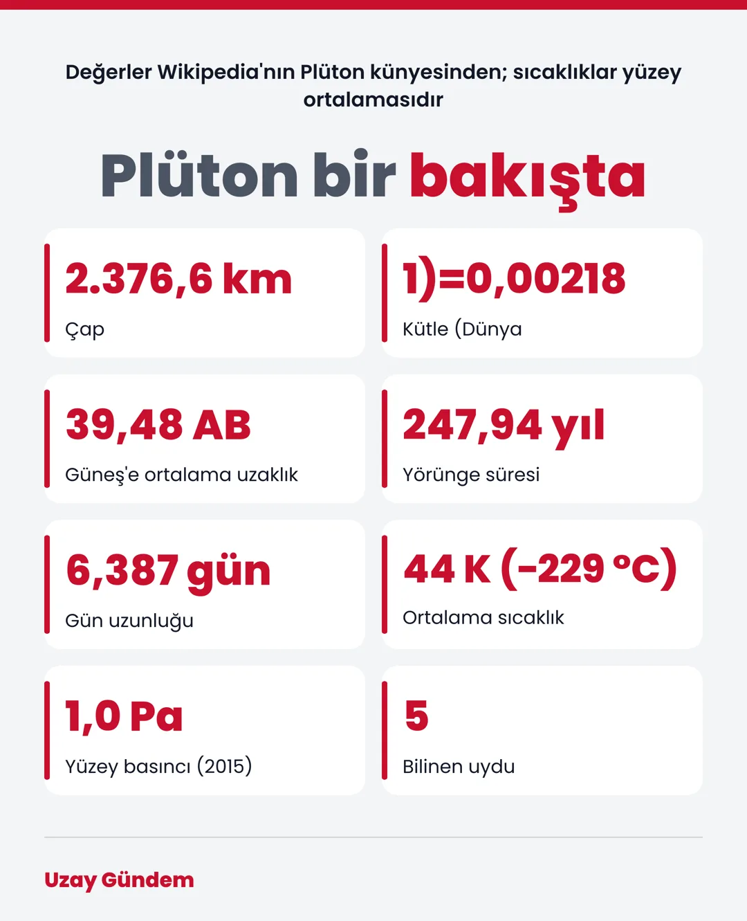 Plüton bir bakışta