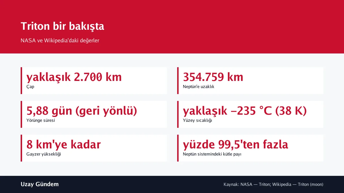 Triton bir bakışta