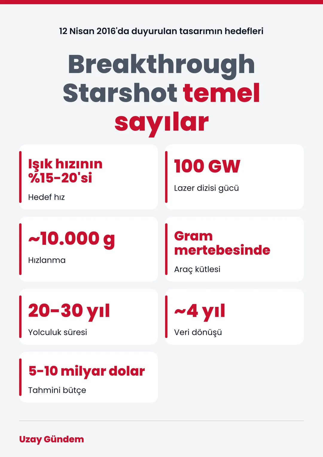 Breakthrough Starshot temel sayılar