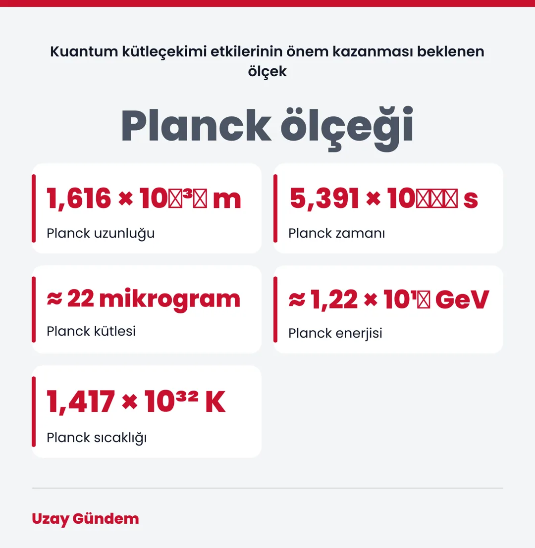 Planck ölçeği