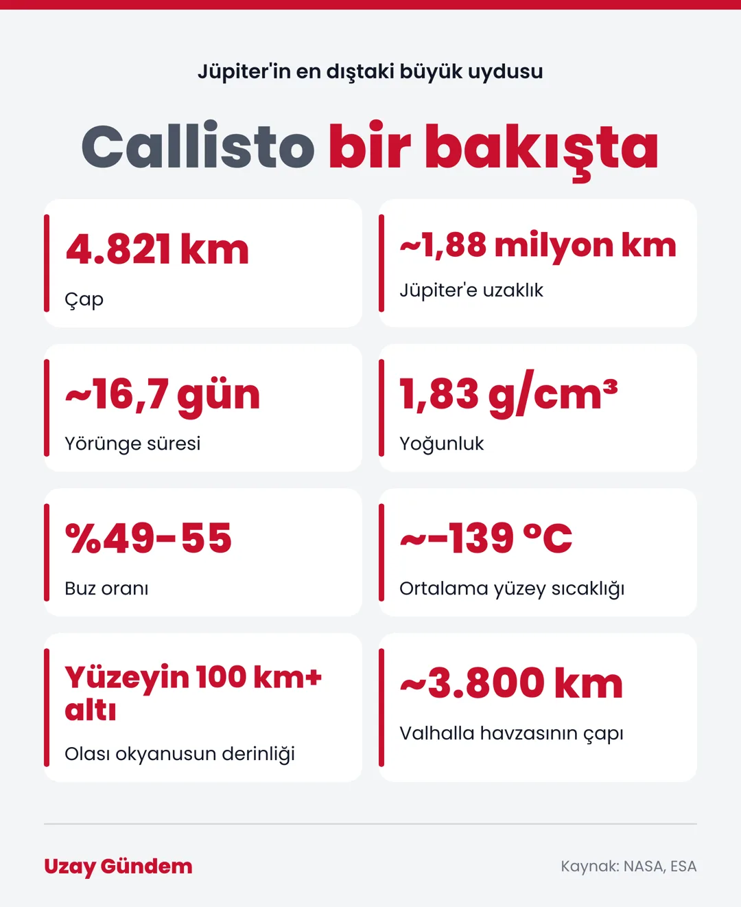 Callisto bir bakışta