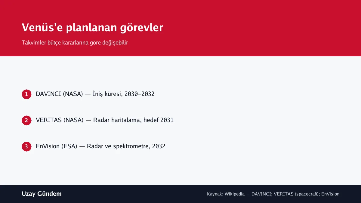 Venüs'e planlanan görevler