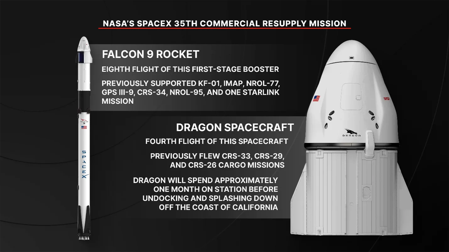 NASA’nın SpaceX 35. Ticari İkmal Görevi Açıklandı