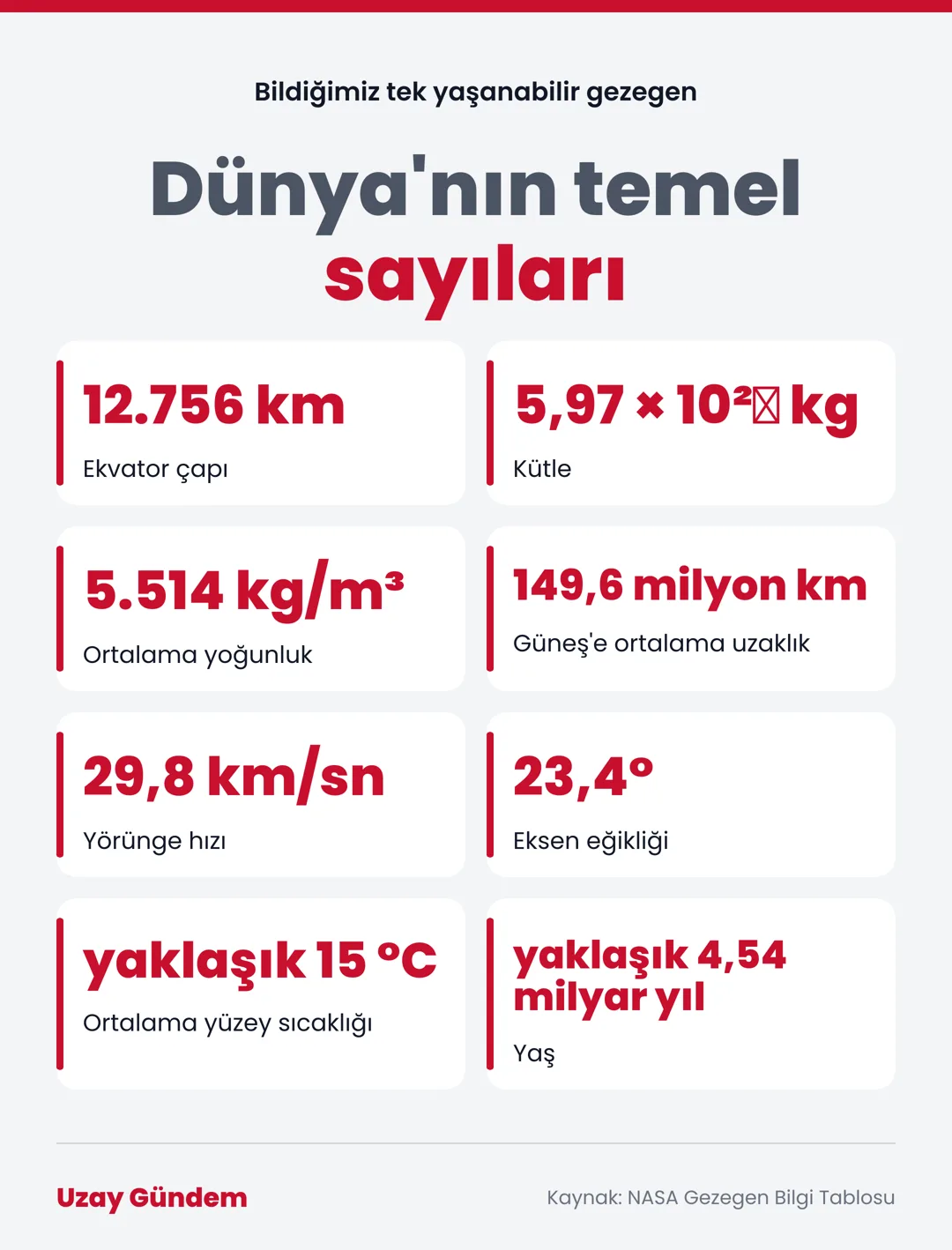 Dünya'nın temel sayıları