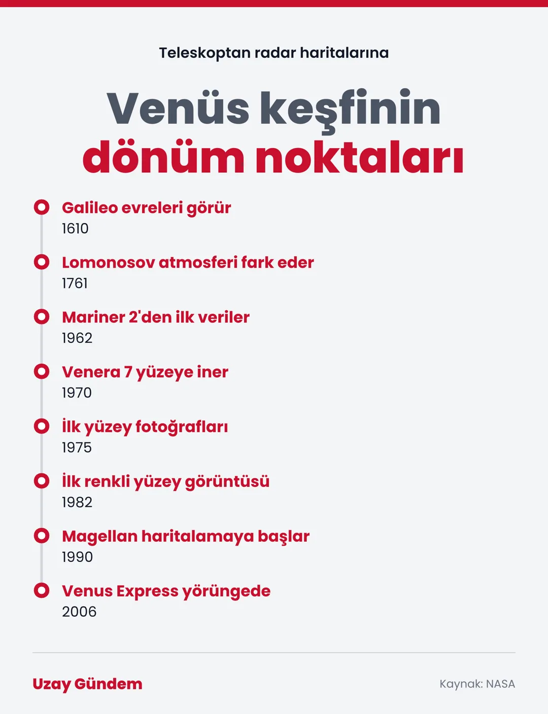 Venüs keşfinin dönüm noktaları