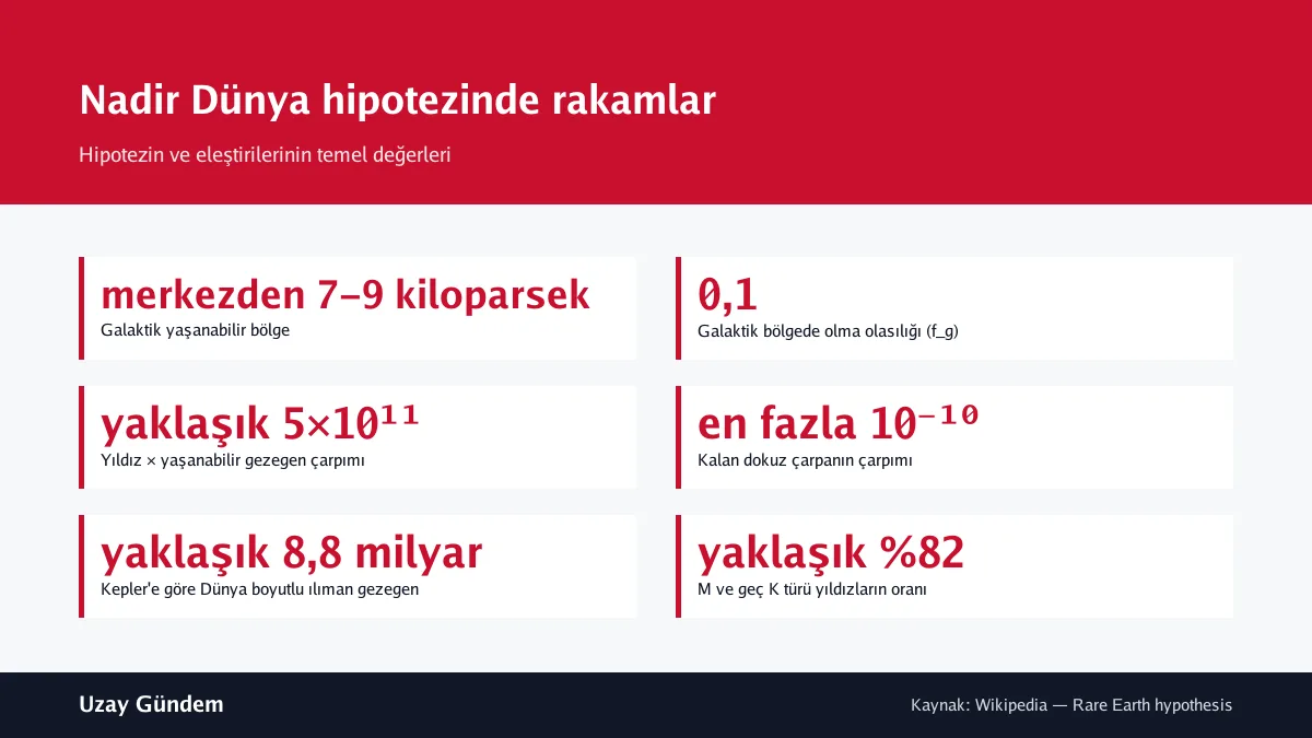Nadir Dünya hipotezinde rakamlar