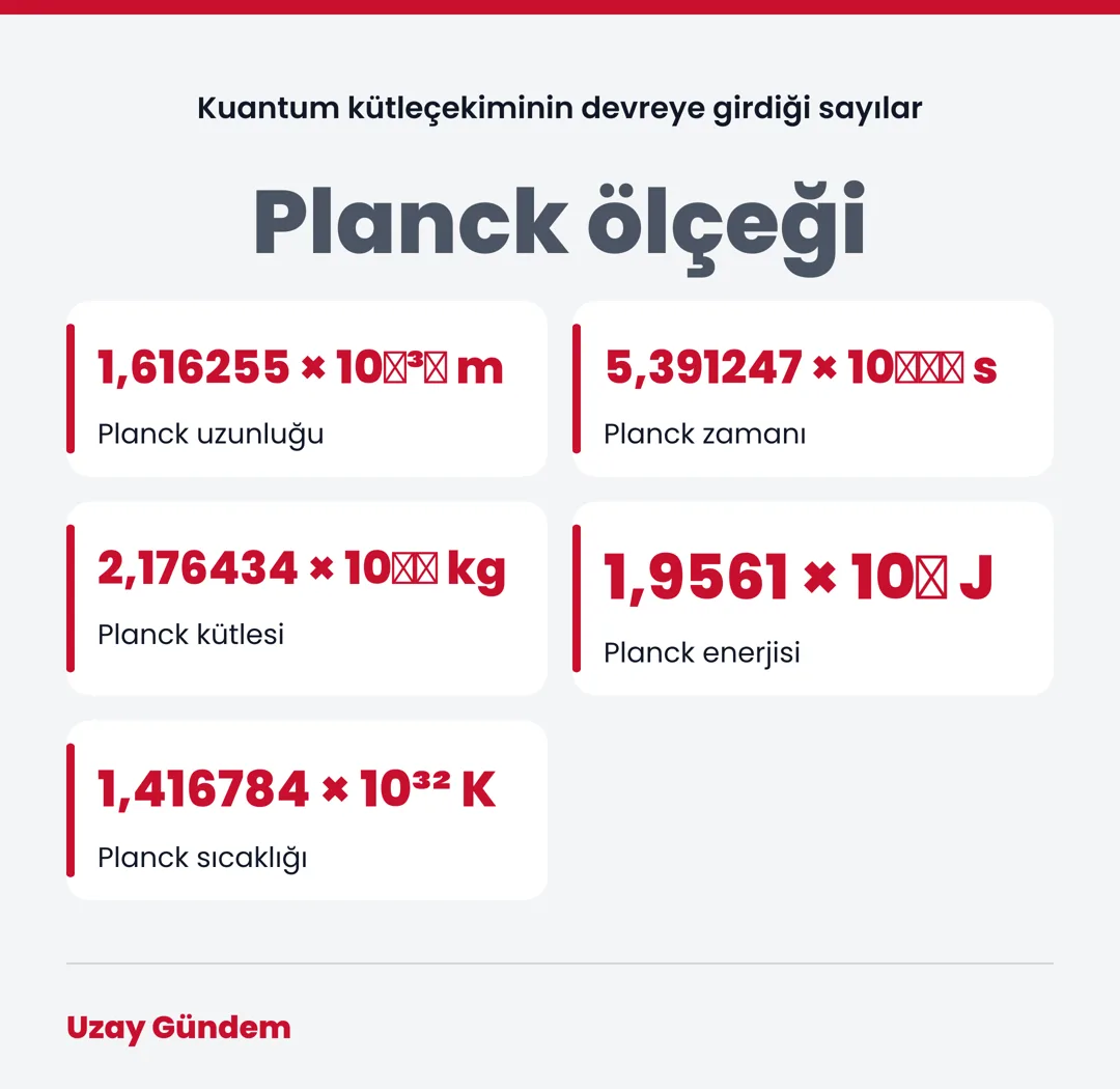 Planck ölçeği