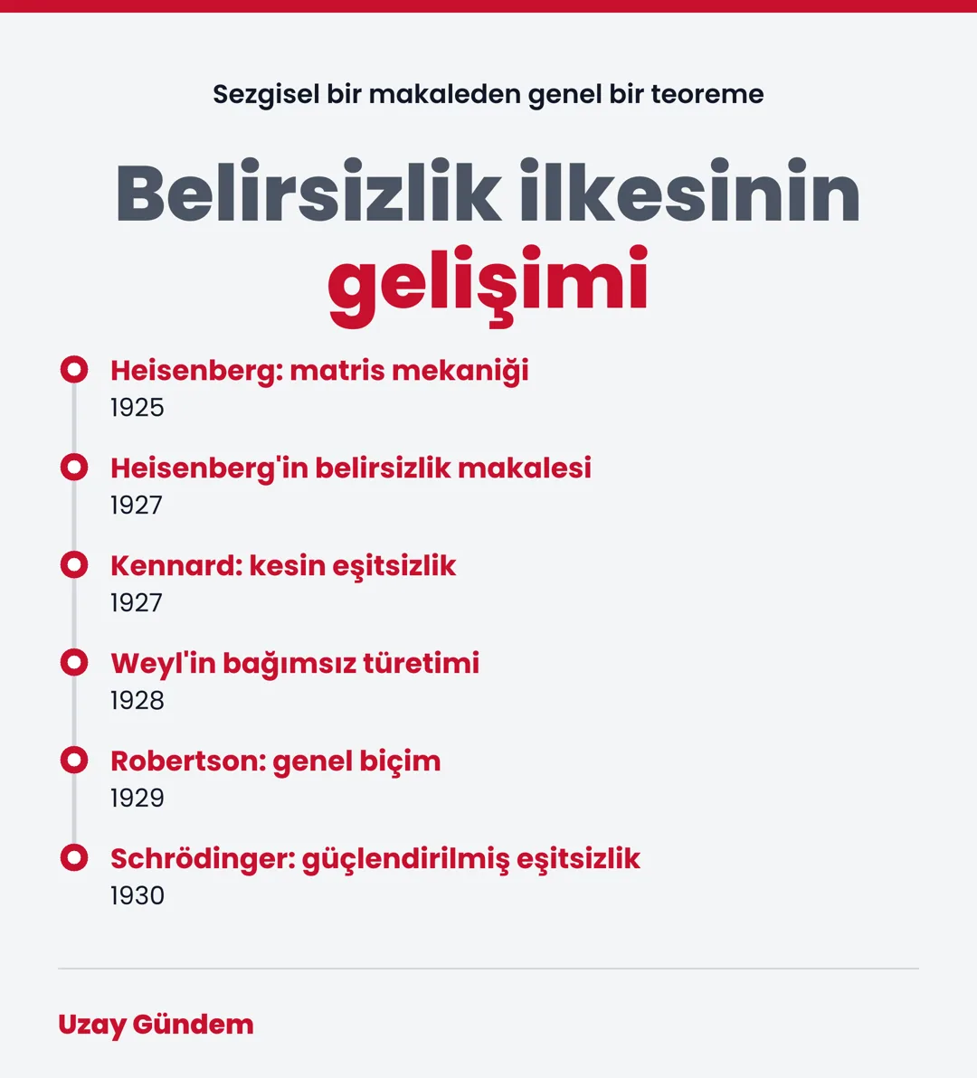 Belirsizlik ilkesinin gelişimi