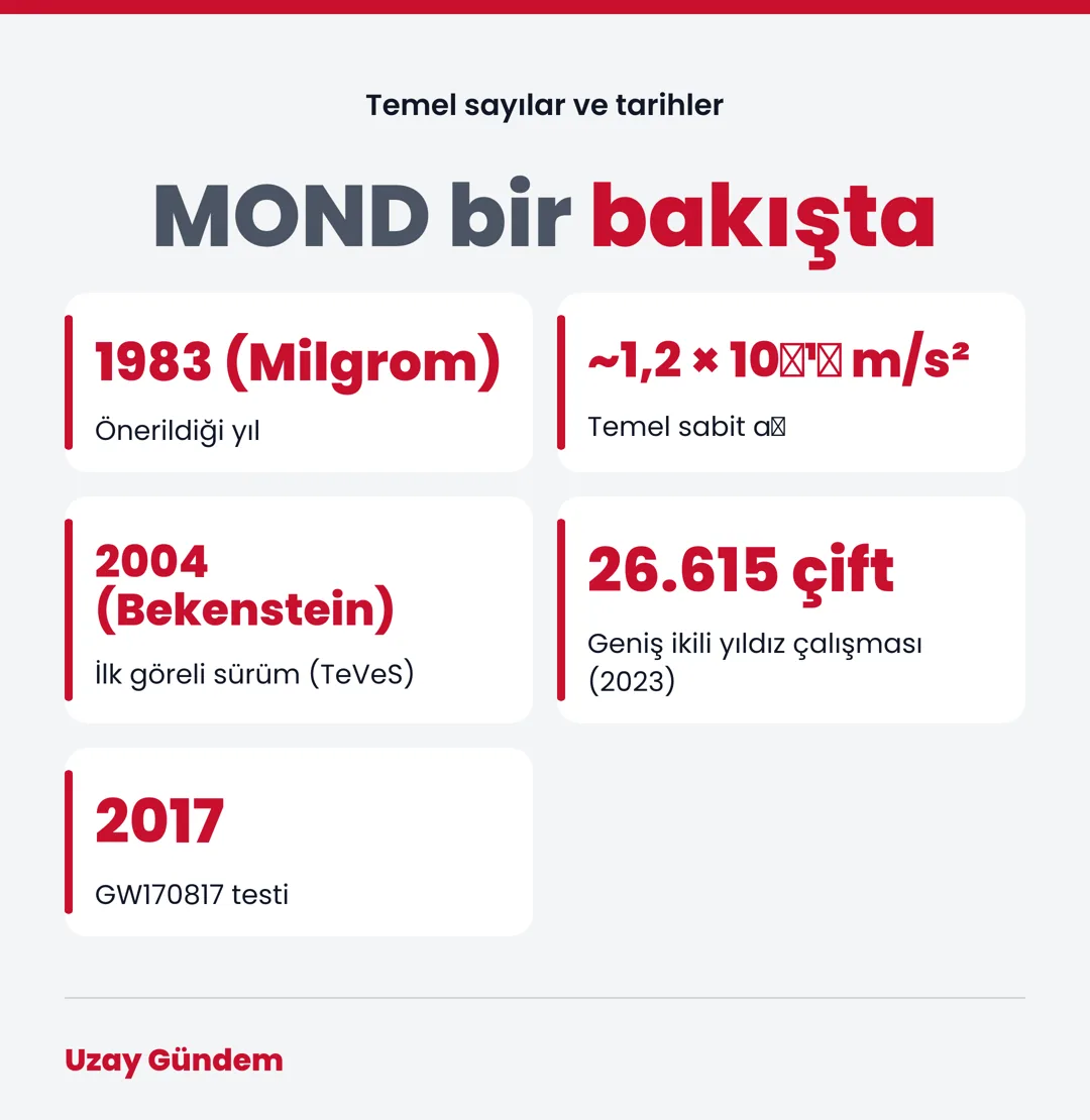 MOND bir bakışta