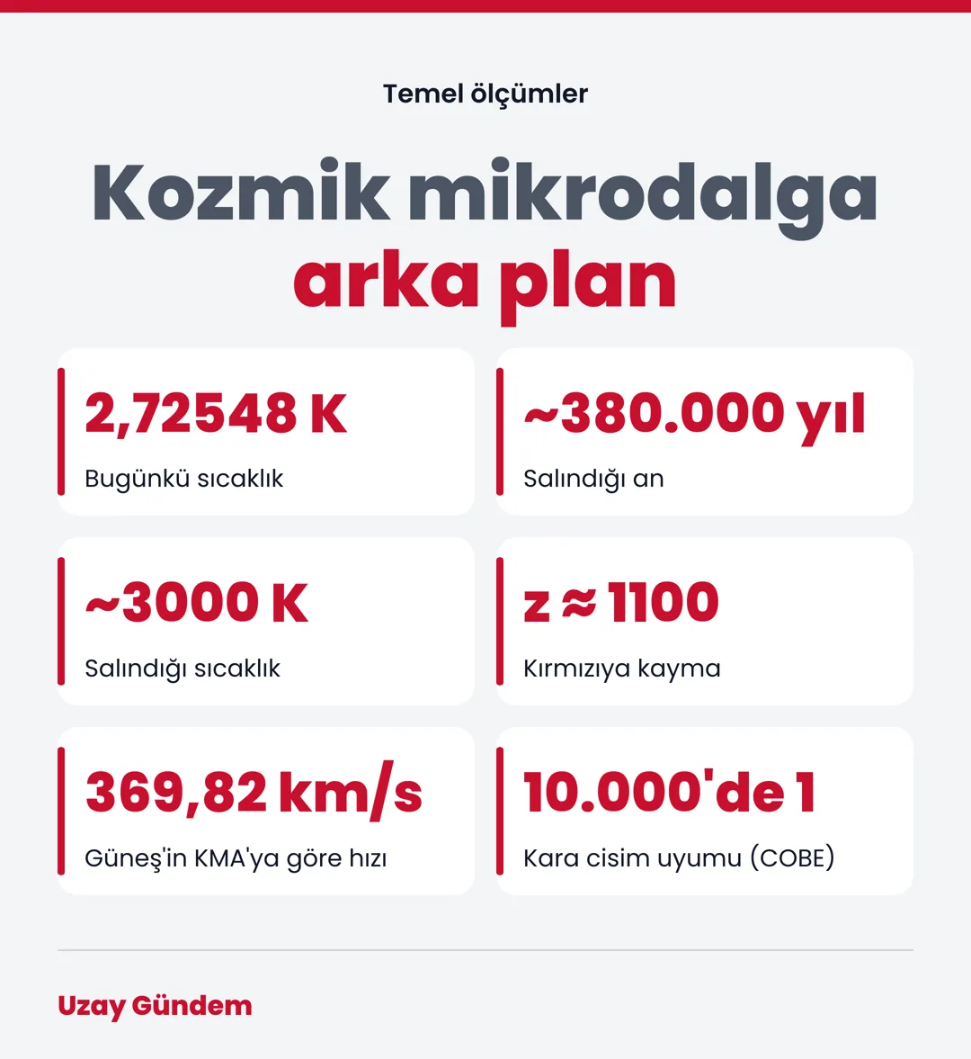 Kozmik mikrodalga arka plan