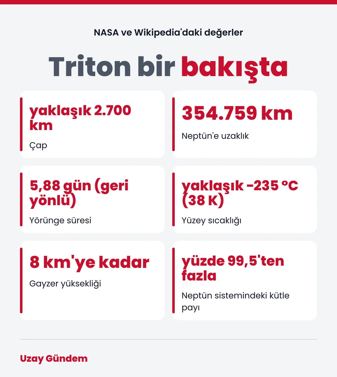 Triton bir bakışta