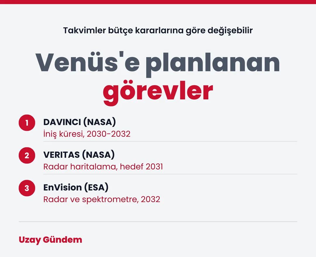 Venüs'e planlanan görevler