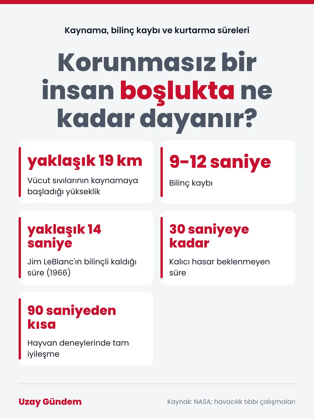 Korunmasız bir insan boşlukta ne kadar dayanır?