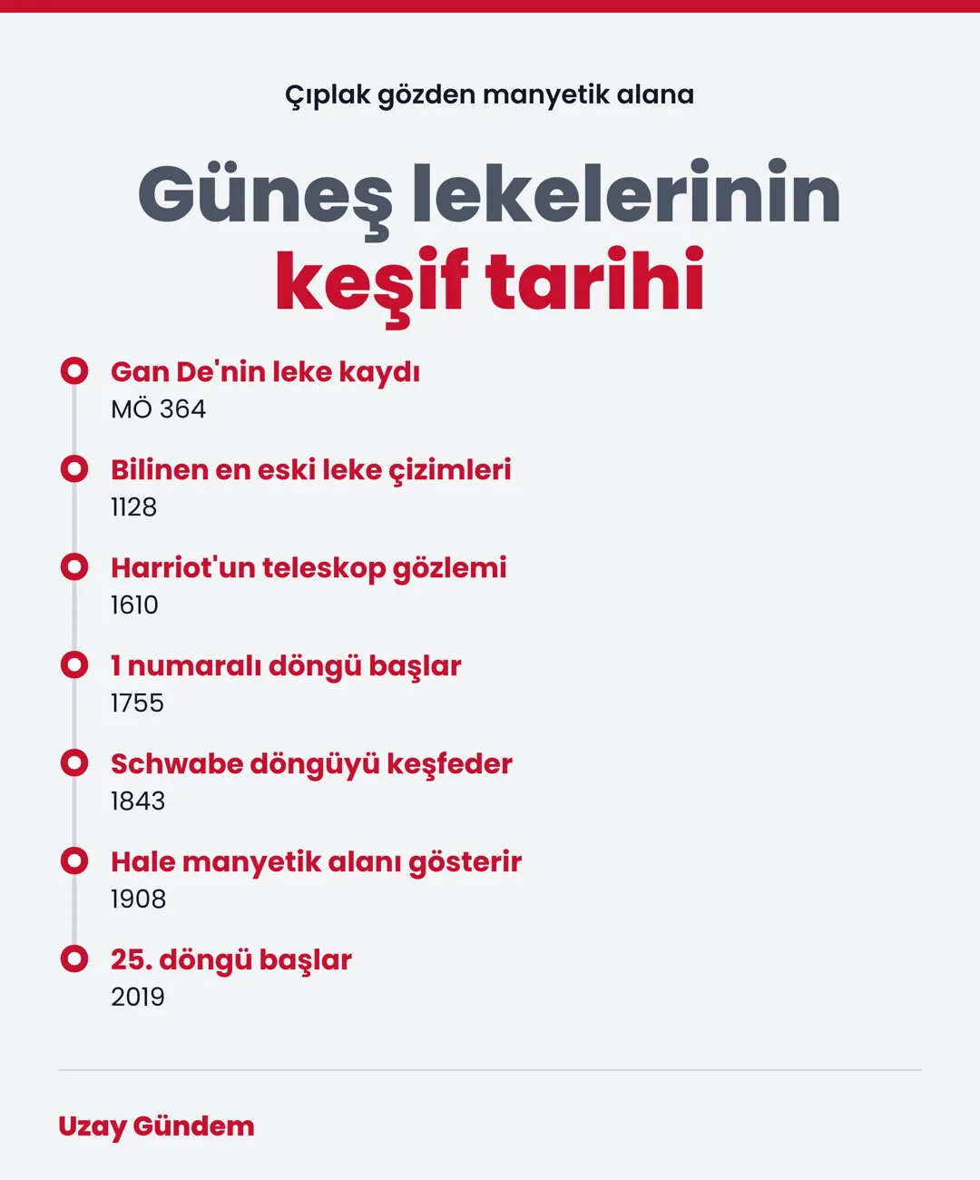 Güneş lekelerinin keşif tarihi