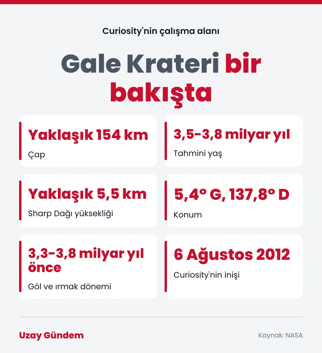 Gale Krateri bir bakışta