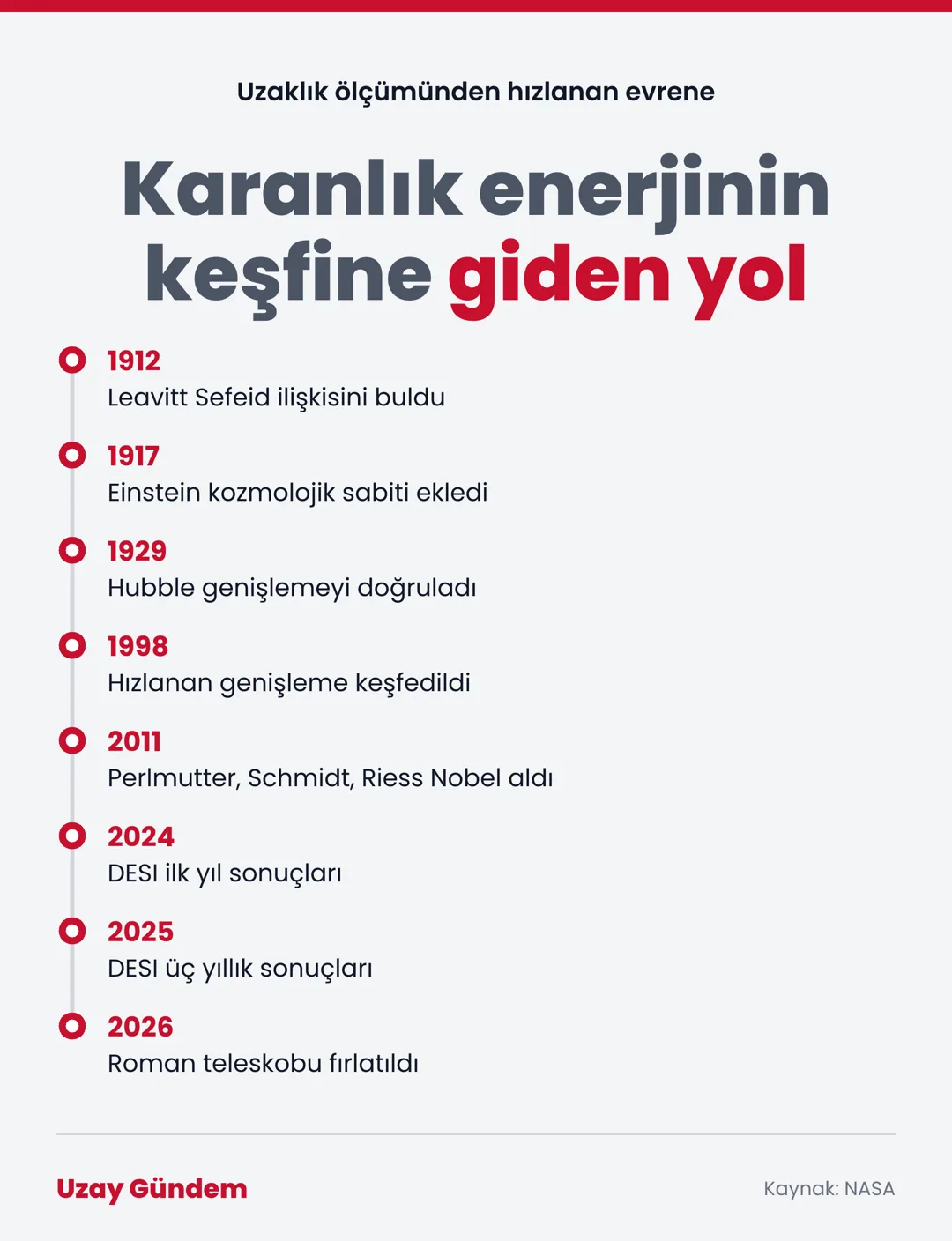 Karanlık enerjinin keşfine giden yol